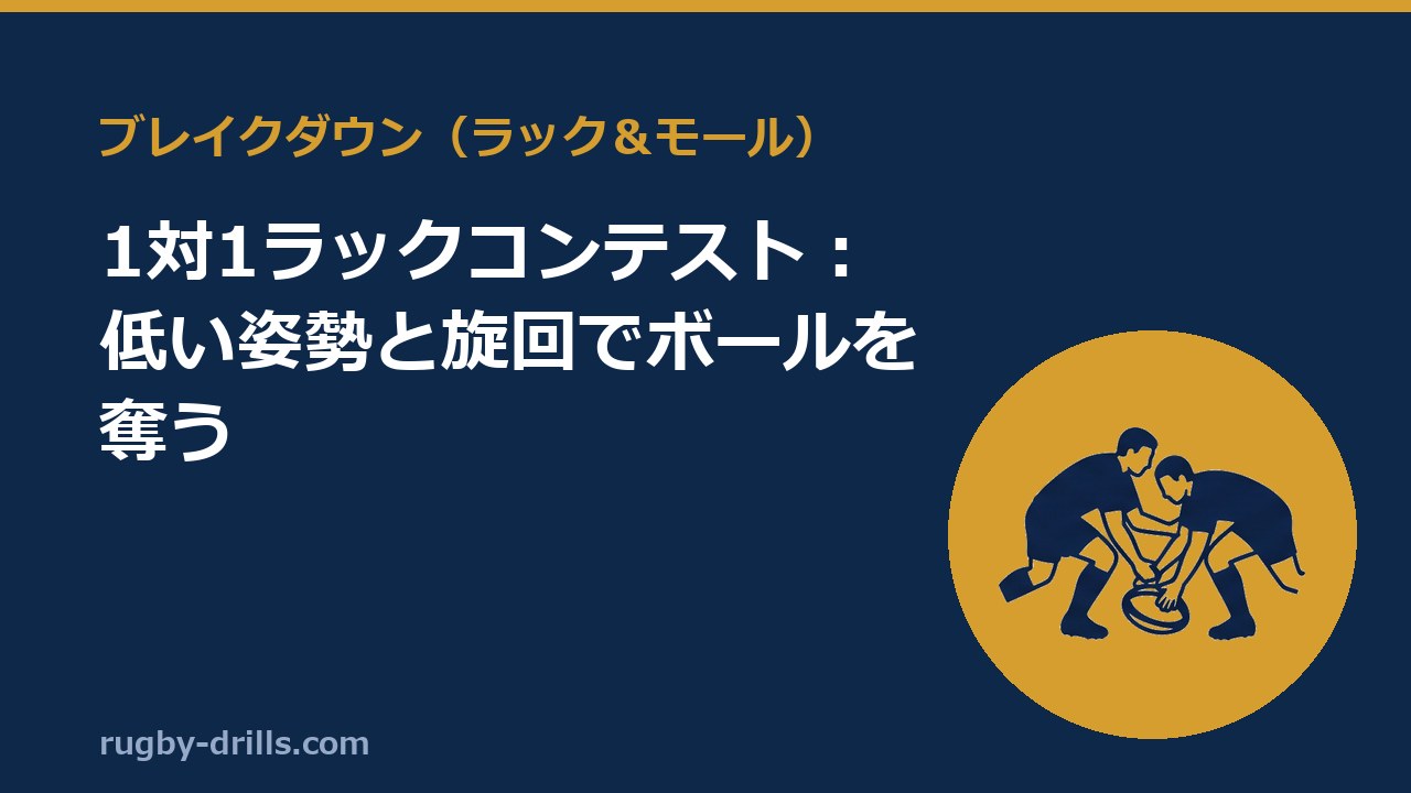 【ブレイクダウン023】1対1ラックコンテスト：低い姿勢と旋回でボールを奪う